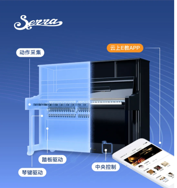 塞拉物联网智能钢琴如何通过云上E教APP实现自动伴奏？